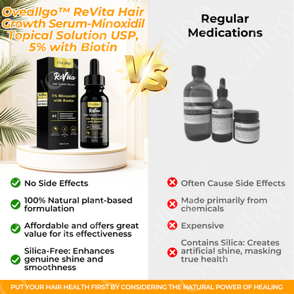 Oveallgo™ New ReVita Hair Growth Serum - Minoxidil Topical Solution USP, 5% with Biotin