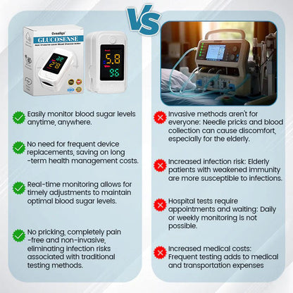 【OFFICIAL STORE】Oveallgo™ Ultra GlucoSense Non-Invasive Laser Blood Glucose Meter 【99.9%Accuracy👍Latest R&D in Medical Technology】